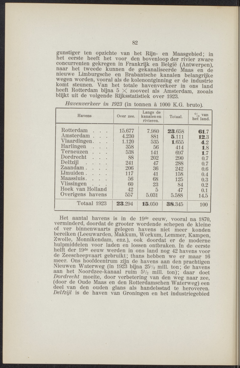 Leerboek der economische aardrijkskunde van het koninkrijk der Nederlanden - 
