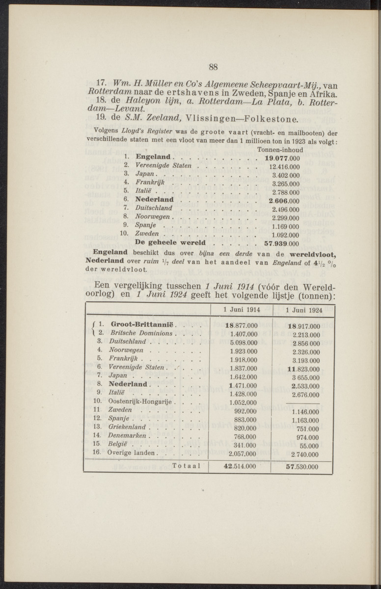 Leerboek der economische aardrijkskunde van het koninkrijk der Nederlanden - 