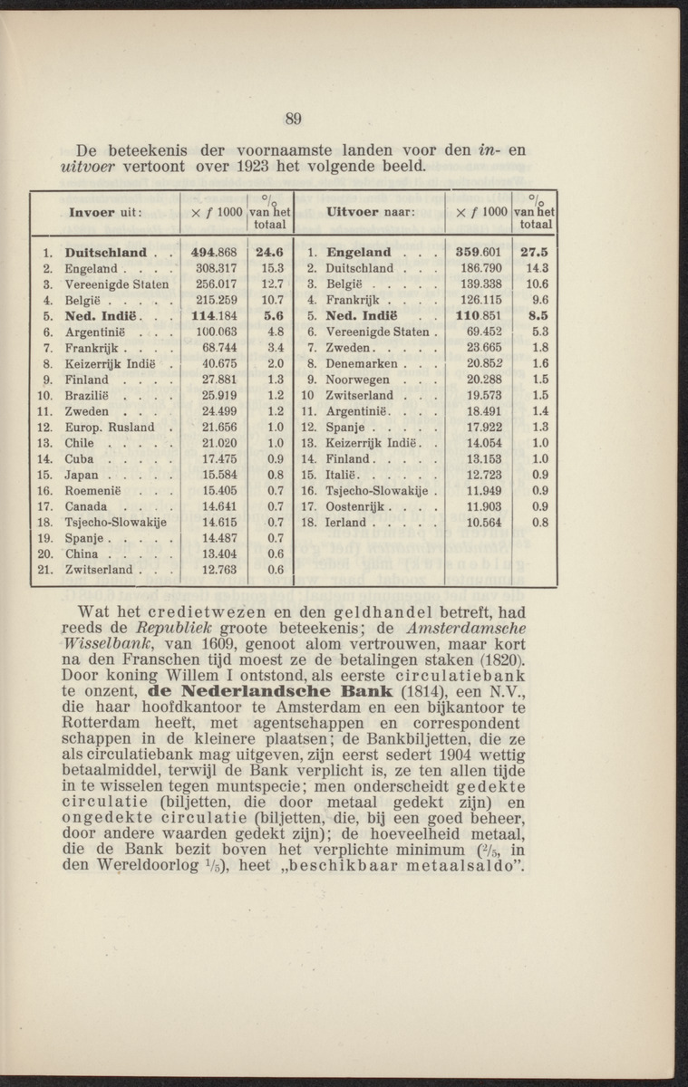 Leerboek der economische aardrijkskunde van het koninkrijk der Nederlanden - 