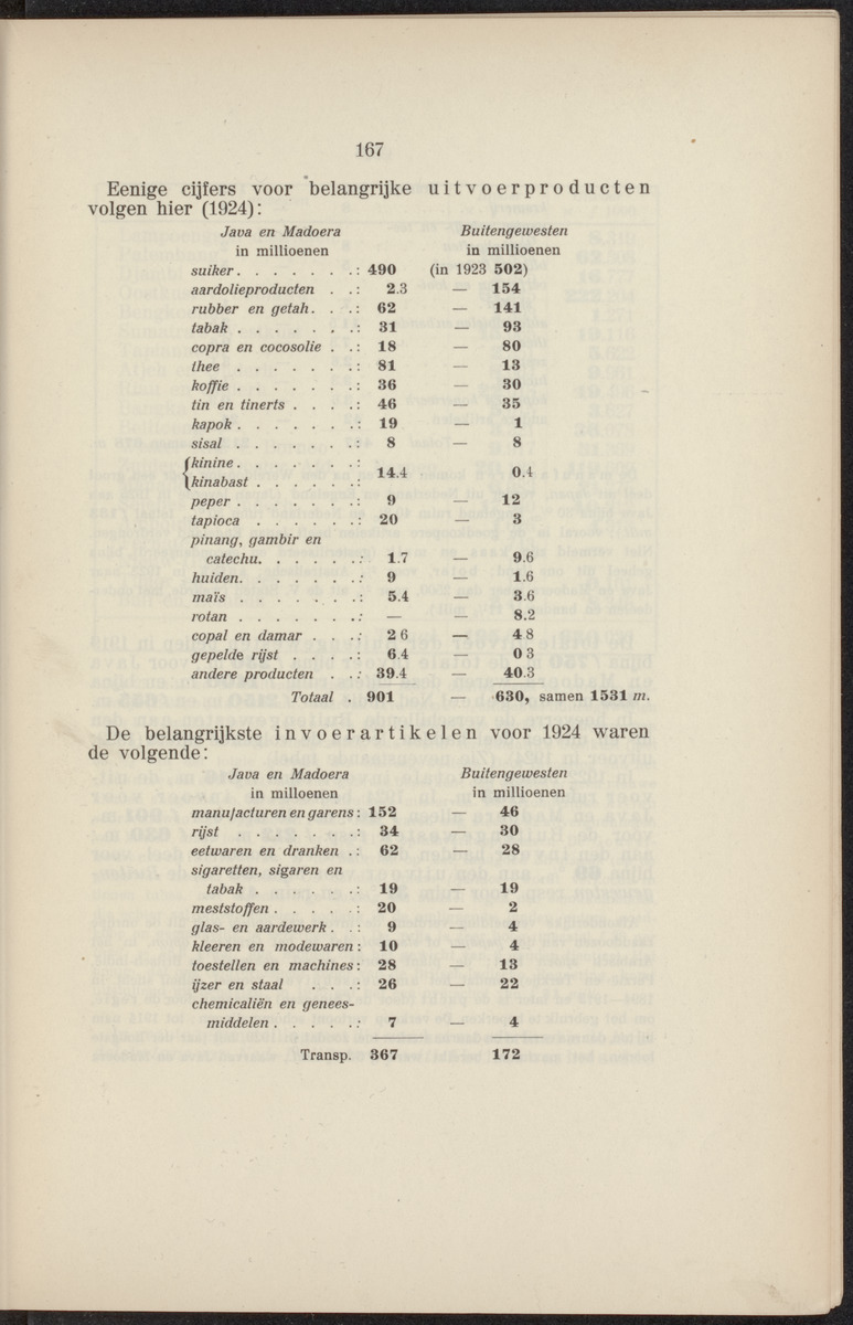 Leerboek der economische aardrijkskunde van het koninkrijk der Nederlanden - 