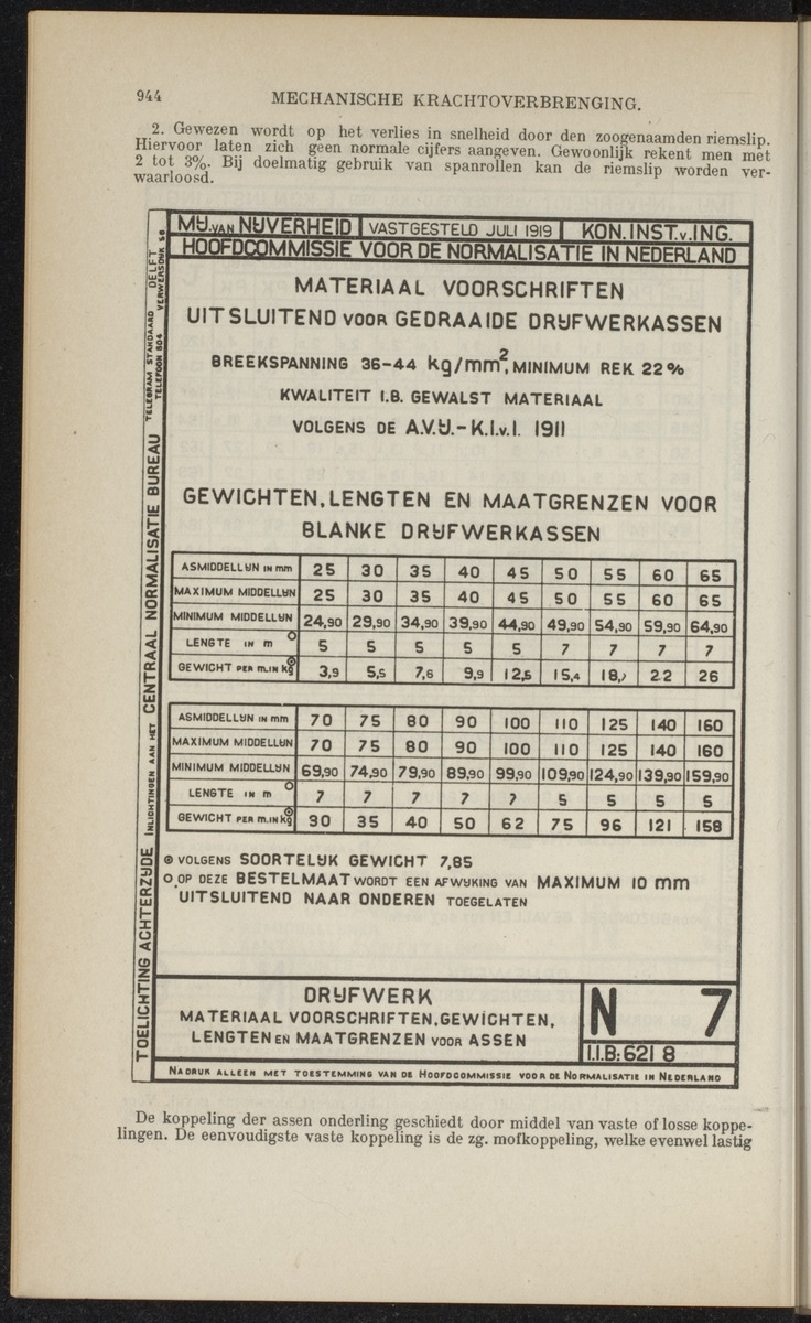 De technische vraagbaak voor Nederland en koloniën - 
