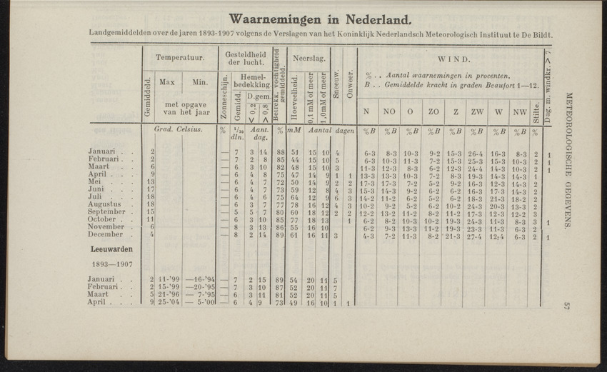 De technische vraagbaak voor Nederland en koloniën - 