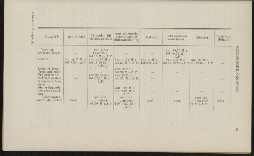 De technische vraagbaak voor Nederland en koloniën - 