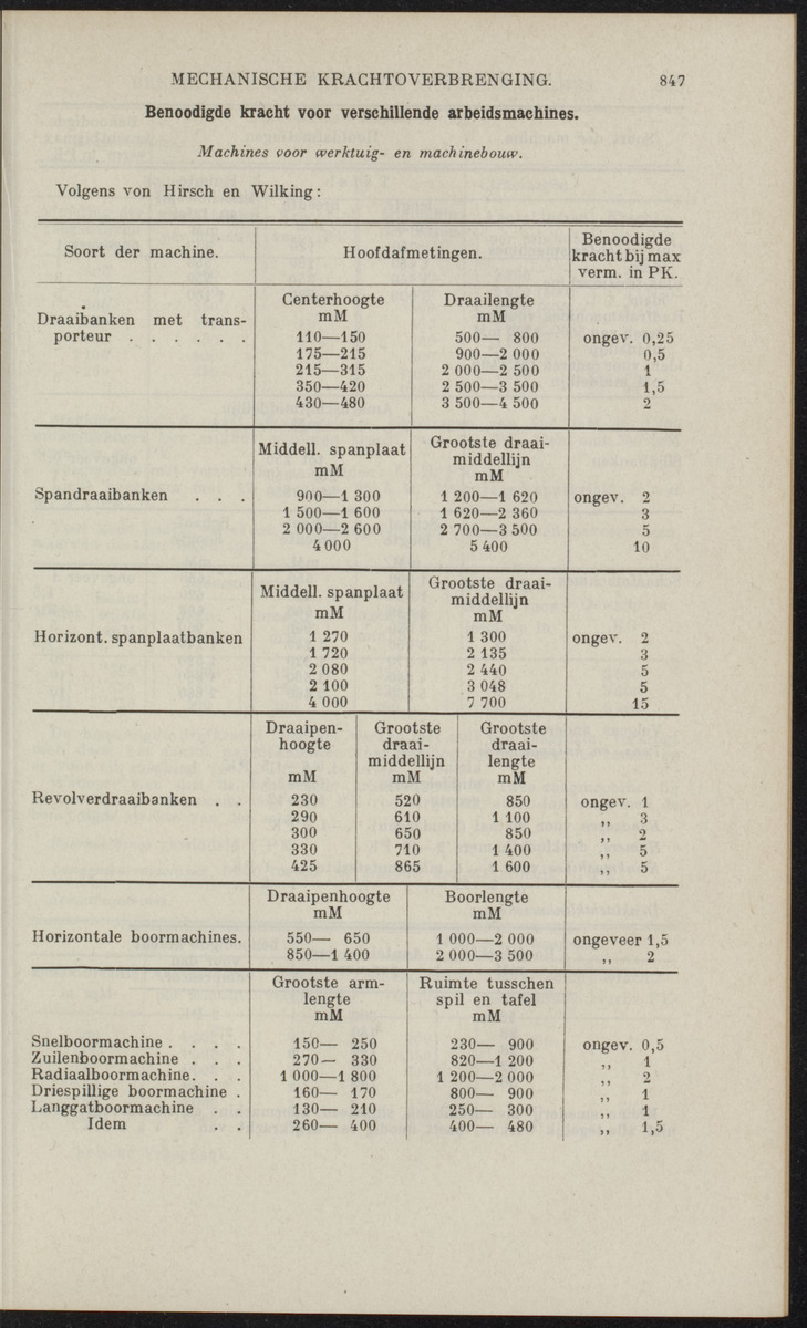 De technische vraagbaak voor Nederland en koloniën - 