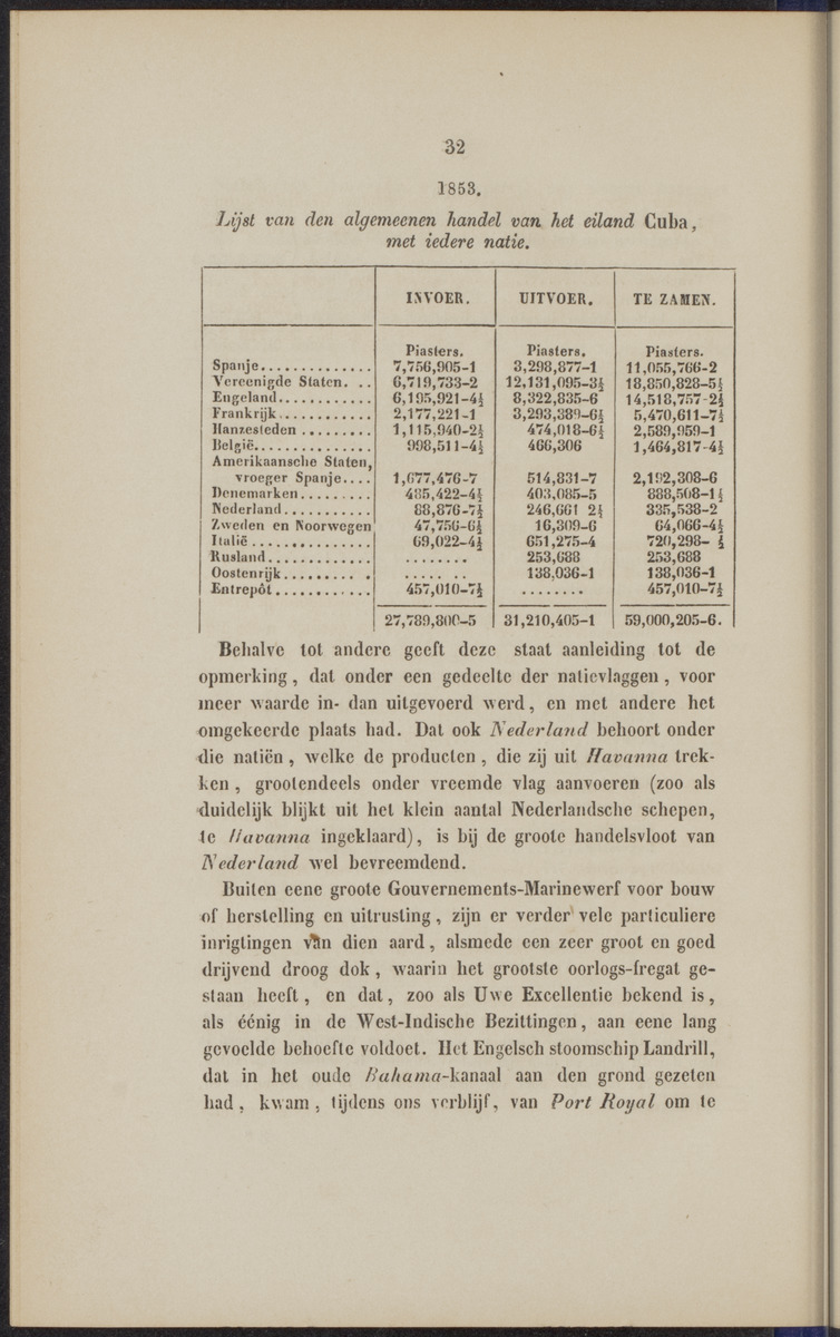Rapport der reis van Z.M. Stoomschip Vesuvius, van Curaçao naar Nederland, onder het aandoen van de havens St. Domingo, Kingstown en Havanna - 