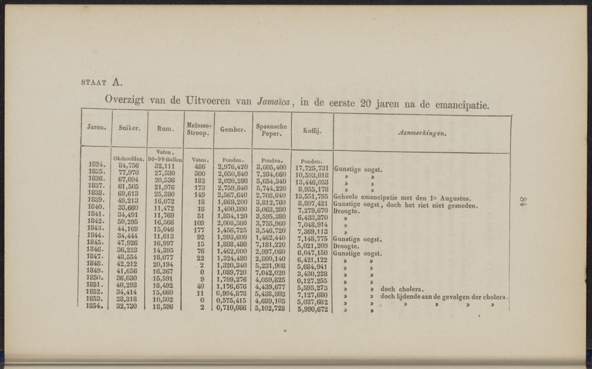 Rapport der reis van Z.M. Stoomschip Vesuvius, van Curaçao naar Nederland, onder het aandoen van de havens St. Domingo, Kingstown en Havanna - 