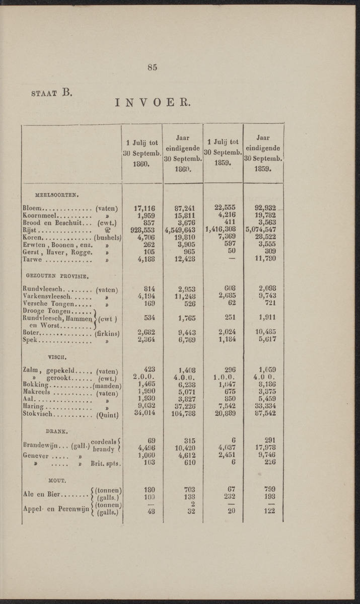Rapport der reis van Z.M. Stoomschip Vesuvius, van Curaçao naar Nederland, onder het aandoen van de havens St. Domingo, Kingstown en Havanna - 