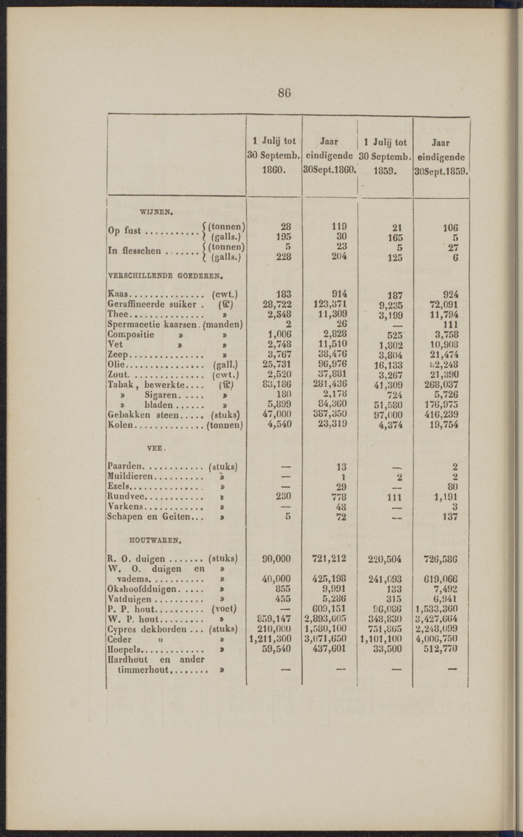 Rapport der reis van Z.M. Stoomschip Vesuvius, van Curaçao naar Nederland, onder het aandoen van de havens St. Domingo, Kingstown en Havanna - 