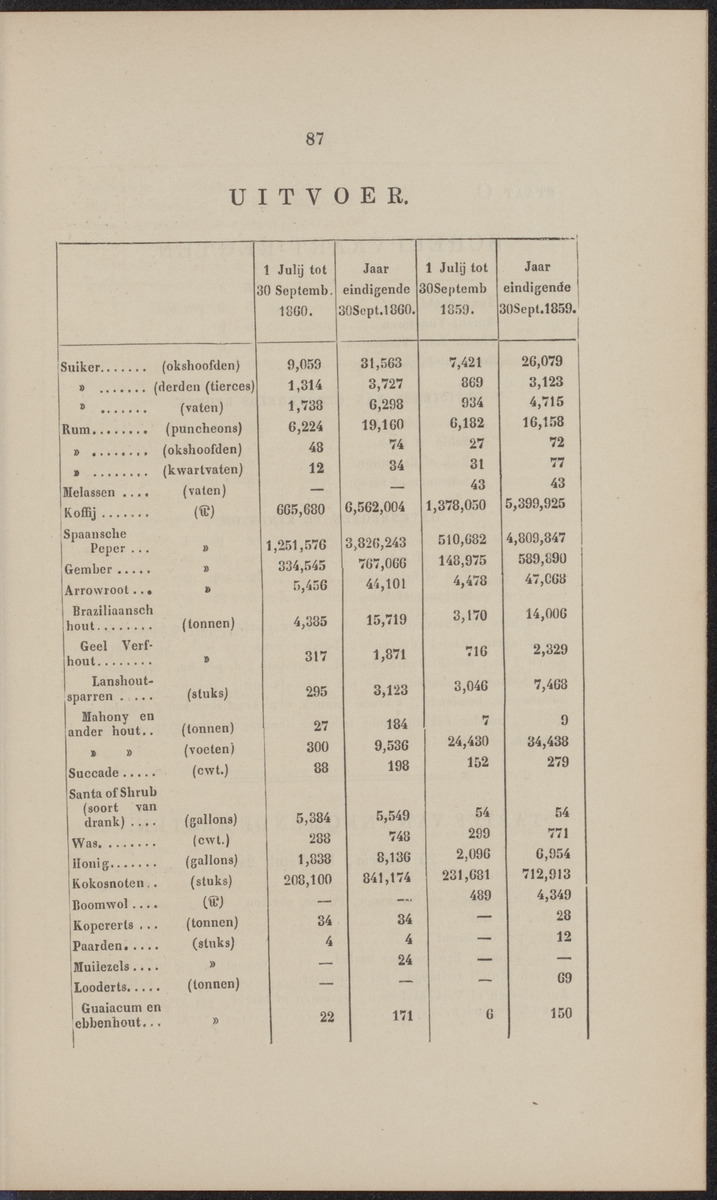 Rapport der reis van Z.M. Stoomschip Vesuvius, van Curaçao naar Nederland, onder het aandoen van de havens St. Domingo, Kingstown en Havanna - 