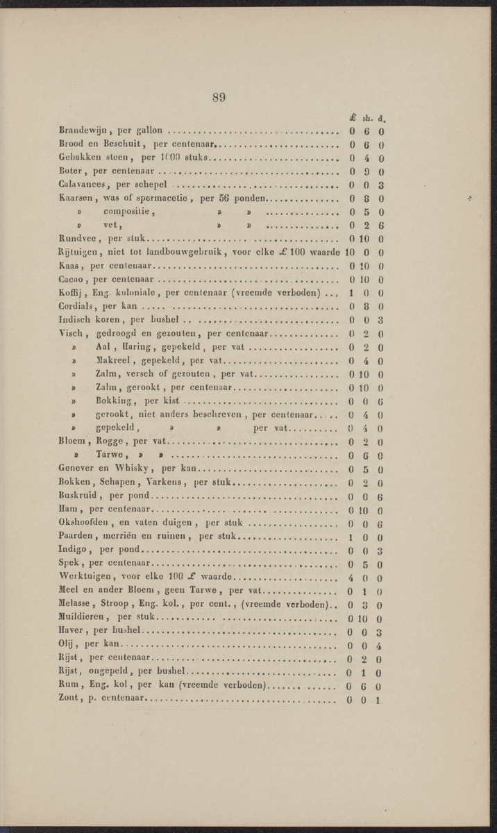 Rapport der reis van Z.M. Stoomschip Vesuvius, van Curaçao naar Nederland, onder het aandoen van de havens St. Domingo, Kingstown en Havanna - 