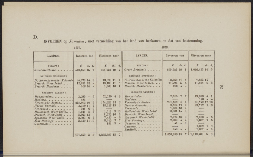 Rapport der reis van Z.M. Stoomschip Vesuvius, van Curaçao naar Nederland, onder het aandoen van de havens St. Domingo, Kingstown en Havanna - 