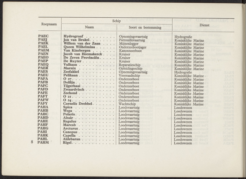 Lijst van de in Nederland, de Nederlandse Antillen, Indonesië en Suriname thuisbehorende schepen, aan welke roepnamen zijn gegeven uit het Internationaal Seinboek op 1 Januari 1950 - 