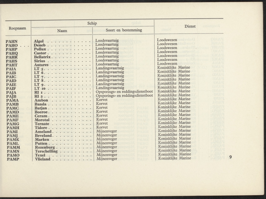 Lijst van de in Nederland, de Nederlandse Antillen, Indonesië en Suriname thuisbehorende schepen, aan welke roepnamen zijn gegeven uit het Internationaal Seinboek op 1 Januari 1950 - 
