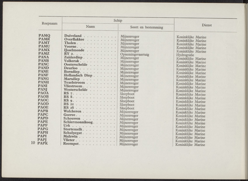 Lijst van de in Nederland, de Nederlandse Antillen, Indonesië en Suriname thuisbehorende schepen, aan welke roepnamen zijn gegeven uit het Internationaal Seinboek op 1 Januari 1950 - 