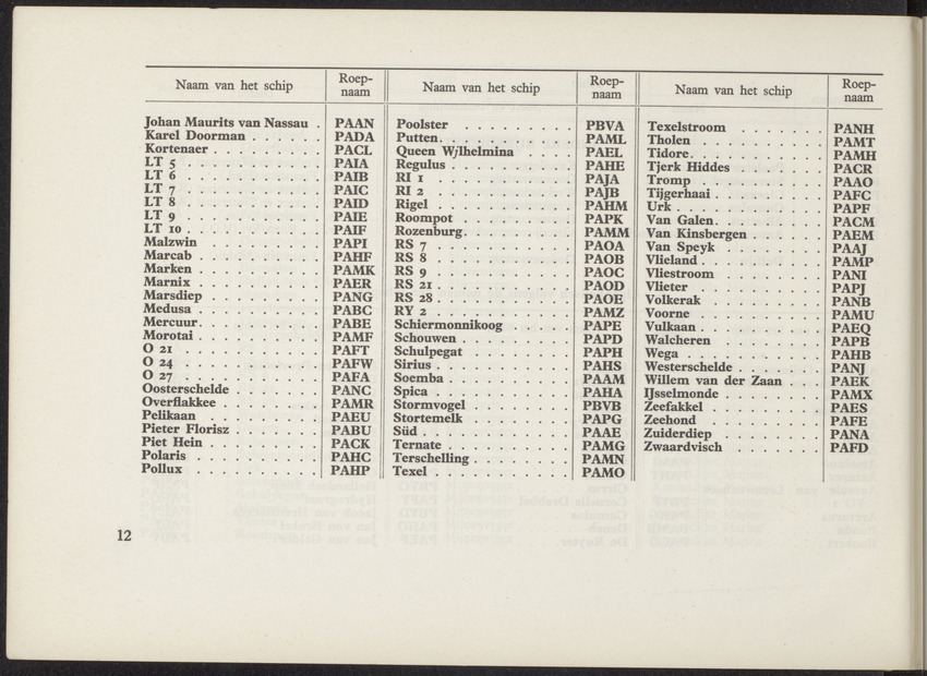 Lijst van de in Nederland, de Nederlandse Antillen, Indonesië en Suriname thuisbehorende schepen, aan welke roepnamen zijn gegeven uit het Internationaal Seinboek op 1 Januari 1950 - 