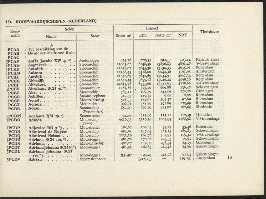 Lijst van de in Nederland, de Nederlandse Antillen, Indonesië en Suriname thuisbehorende schepen, aan welke roepnamen zijn gegeven uit het Internationaal Seinboek op 1 Januari 1950 - 