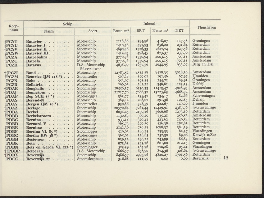 Lijst van de in Nederland, de Nederlandse Antillen, Indonesië en Suriname thuisbehorende schepen, aan welke roepnamen zijn gegeven uit het Internationaal Seinboek op 1 Januari 1950 - 