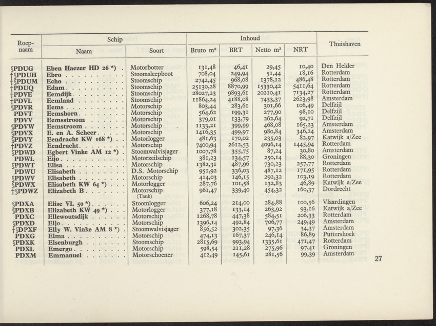 Lijst van de in Nederland, de Nederlandse Antillen, Indonesië en Suriname thuisbehorende schepen, aan welke roepnamen zijn gegeven uit het Internationaal Seinboek op 1 Januari 1950 - 