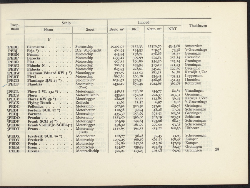 Lijst van de in Nederland, de Nederlandse Antillen, Indonesië en Suriname thuisbehorende schepen, aan welke roepnamen zijn gegeven uit het Internationaal Seinboek op 1 Januari 1950 - 