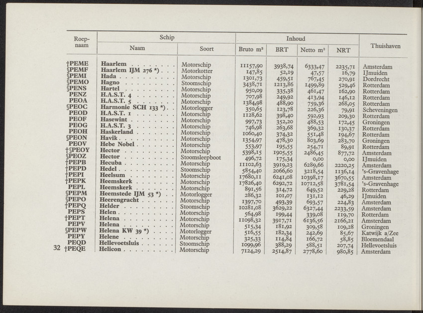 Lijst van de in Nederland, de Nederlandse Antillen, Indonesië en Suriname thuisbehorende schepen, aan welke roepnamen zijn gegeven uit het Internationaal Seinboek op 1 Januari 1950 - 
