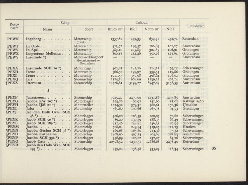 Lijst van de in Nederland, de Nederlandse Antillen, Indonesië en Suriname thuisbehorende schepen, aan welke roepnamen zijn gegeven uit het Internationaal Seinboek op 1 Januari 1950 - 