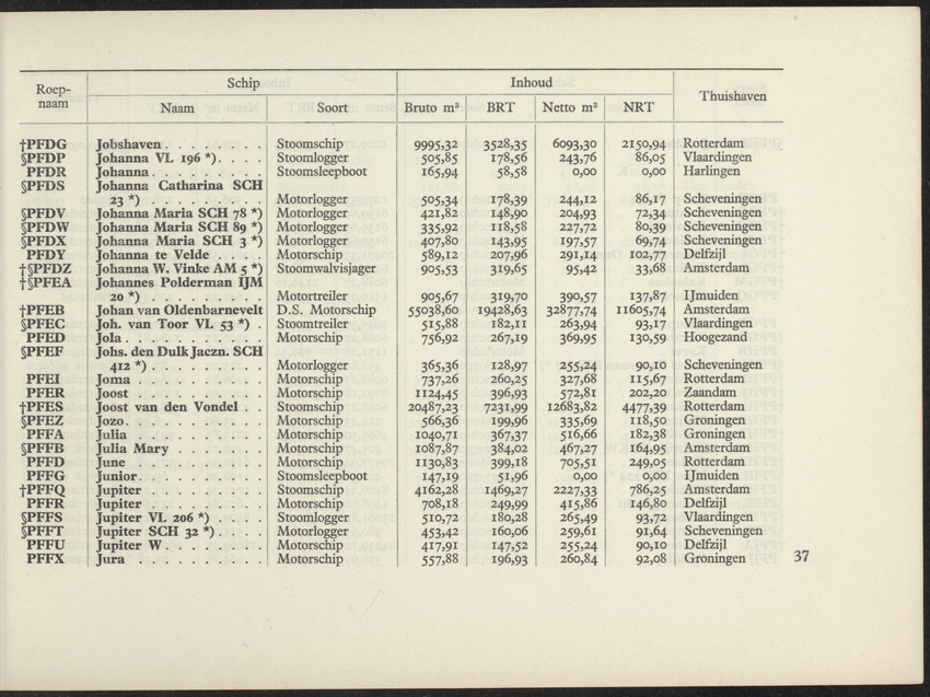 Lijst van de in Nederland, de Nederlandse Antillen, Indonesië en Suriname thuisbehorende schepen, aan welke roepnamen zijn gegeven uit het Internationaal Seinboek op 1 Januari 1950 - 