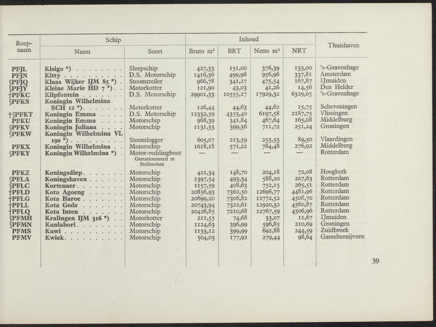 Lijst van de in Nederland, de Nederlandse Antillen, Indonesië en Suriname thuisbehorende schepen, aan welke roepnamen zijn gegeven uit het Internationaal Seinboek op 1 Januari 1950 - 