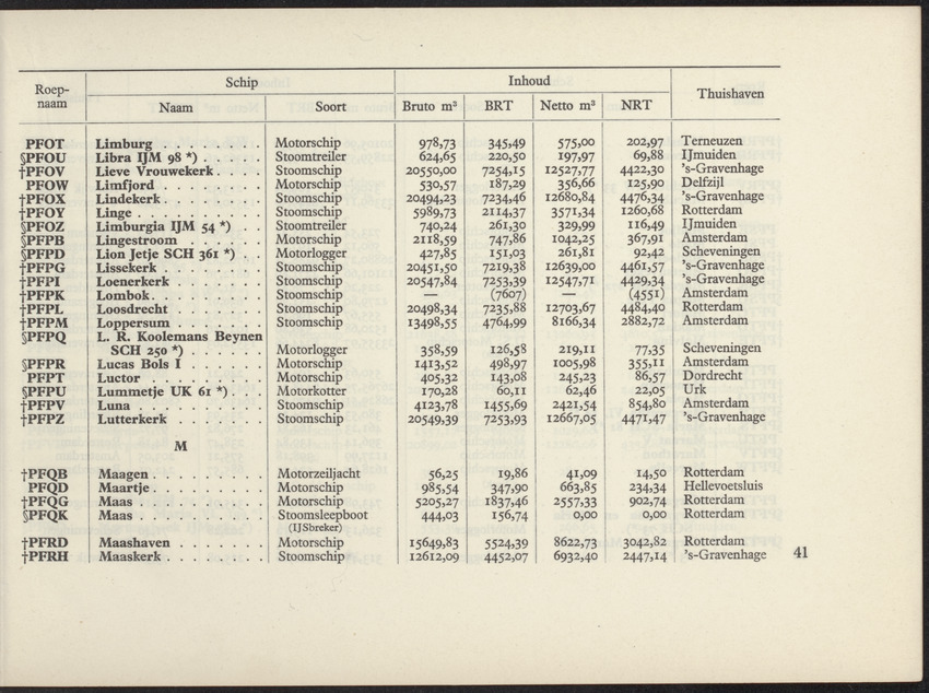 Lijst van de in Nederland, de Nederlandse Antillen, Indonesië en Suriname thuisbehorende schepen, aan welke roepnamen zijn gegeven uit het Internationaal Seinboek op 1 Januari 1950 - 