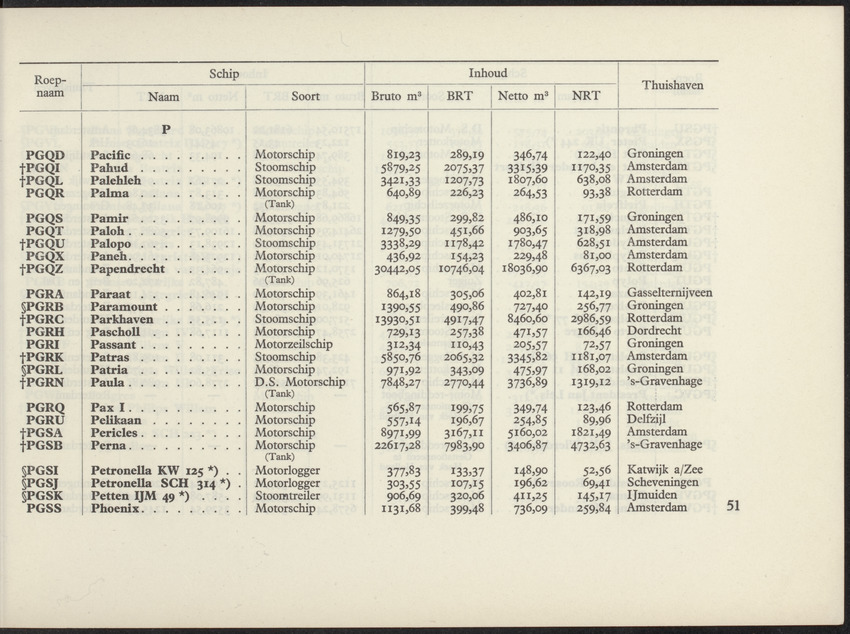 Lijst van de in Nederland, de Nederlandse Antillen, Indonesië en Suriname thuisbehorende schepen, aan welke roepnamen zijn gegeven uit het Internationaal Seinboek op 1 Januari 1950 - 