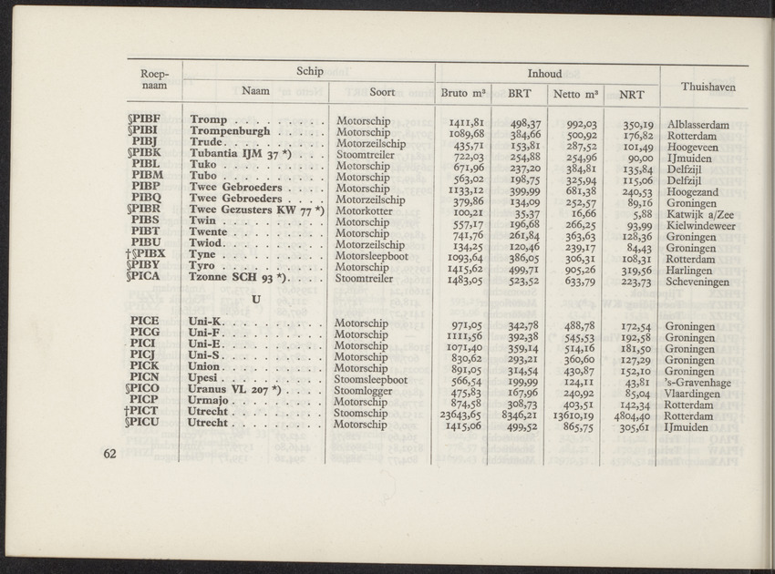 Lijst van de in Nederland, de Nederlandse Antillen, Indonesië en Suriname thuisbehorende schepen, aan welke roepnamen zijn gegeven uit het Internationaal Seinboek op 1 Januari 1950 - 