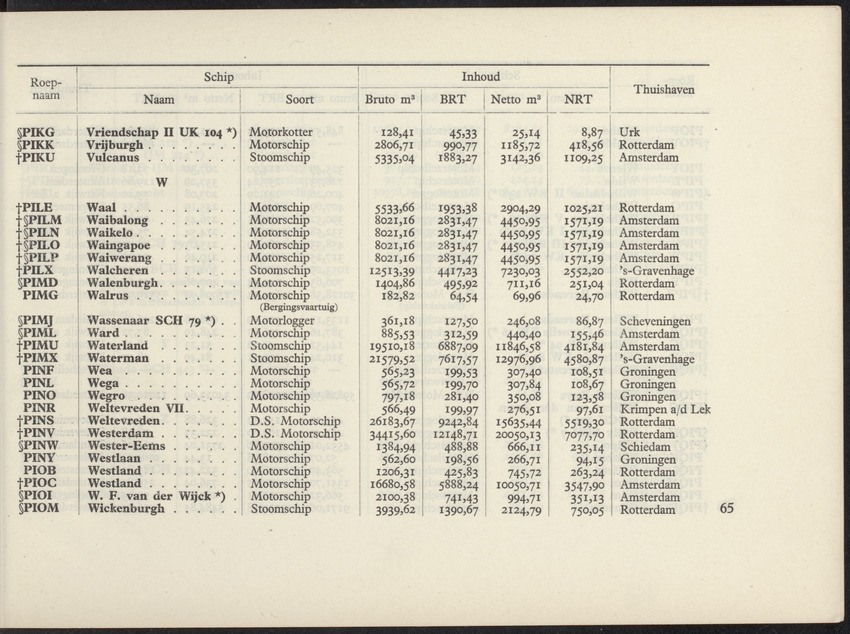 Lijst van de in Nederland, de Nederlandse Antillen, Indonesië en Suriname thuisbehorende schepen, aan welke roepnamen zijn gegeven uit het Internationaal Seinboek op 1 Januari 1950 - 