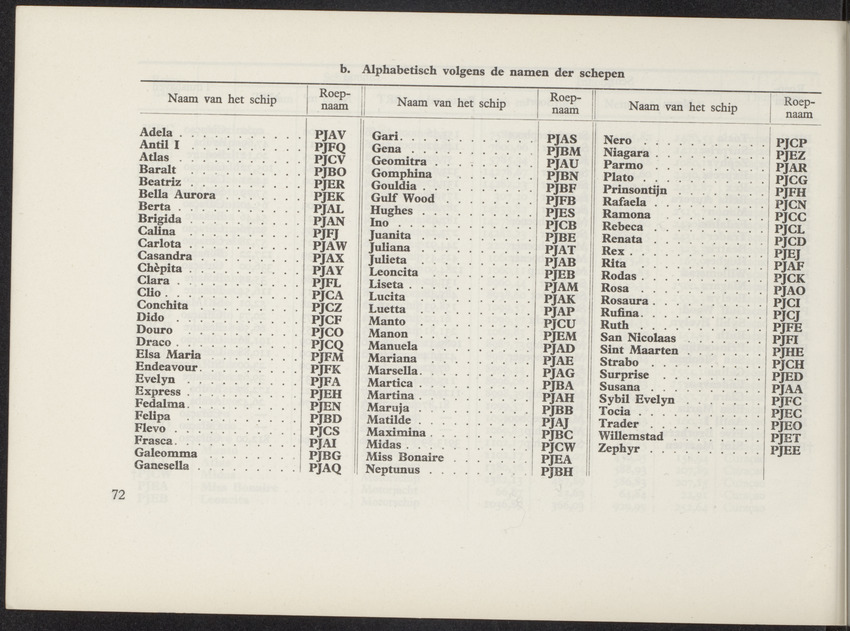 Lijst van de in Nederland, de Nederlandse Antillen, Indonesië en Suriname thuisbehorende schepen, aan welke roepnamen zijn gegeven uit het Internationaal Seinboek op 1 Januari 1950 - 