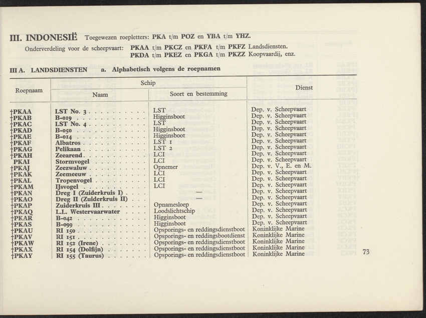 Lijst van de in Nederland, de Nederlandse Antillen, Indonesië en Suriname thuisbehorende schepen, aan welke roepnamen zijn gegeven uit het Internationaal Seinboek op 1 Januari 1950 - 