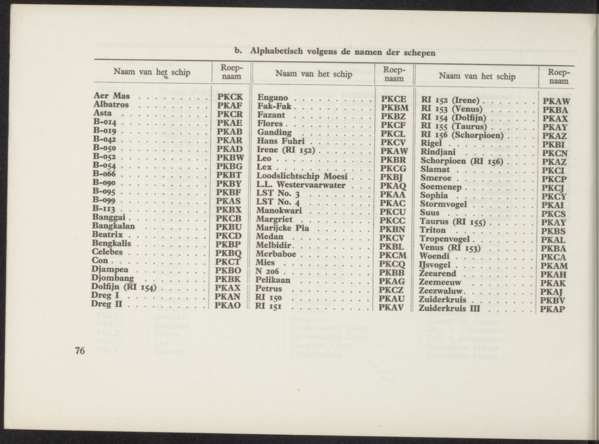 Lijst van de in Nederland, de Nederlandse Antillen, Indonesië en Suriname thuisbehorende schepen, aan welke roepnamen zijn gegeven uit het Internationaal Seinboek op 1 Januari 1950 - 