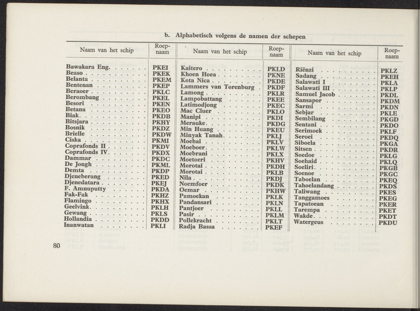 Lijst van de in Nederland, de Nederlandse Antillen, Indonesië en Suriname thuisbehorende schepen, aan welke roepnamen zijn gegeven uit het Internationaal Seinboek op 1 Januari 1950 - 