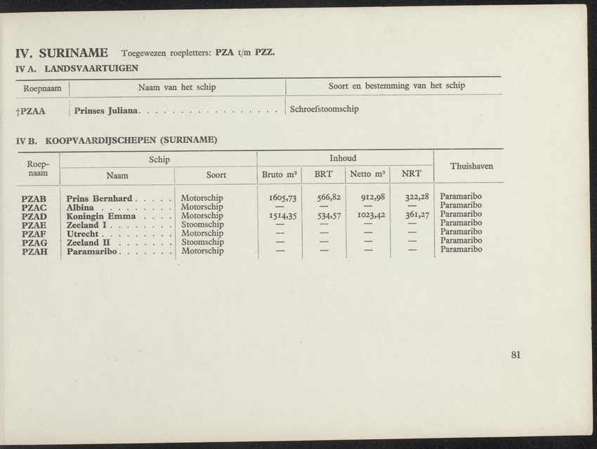 Lijst van de in Nederland, de Nederlandse Antillen, Indonesië en Suriname thuisbehorende schepen, aan welke roepnamen zijn gegeven uit het Internationaal Seinboek op 1 Januari 1950 - 