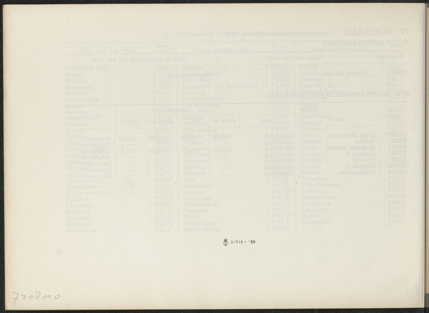 Lijst van de in Nederland, de Nederlandse Antillen, Indonesië en Suriname thuisbehorende schepen, aan welke roepnamen zijn gegeven uit het Internationaal Seinboek op 1 Januari 1950 - 