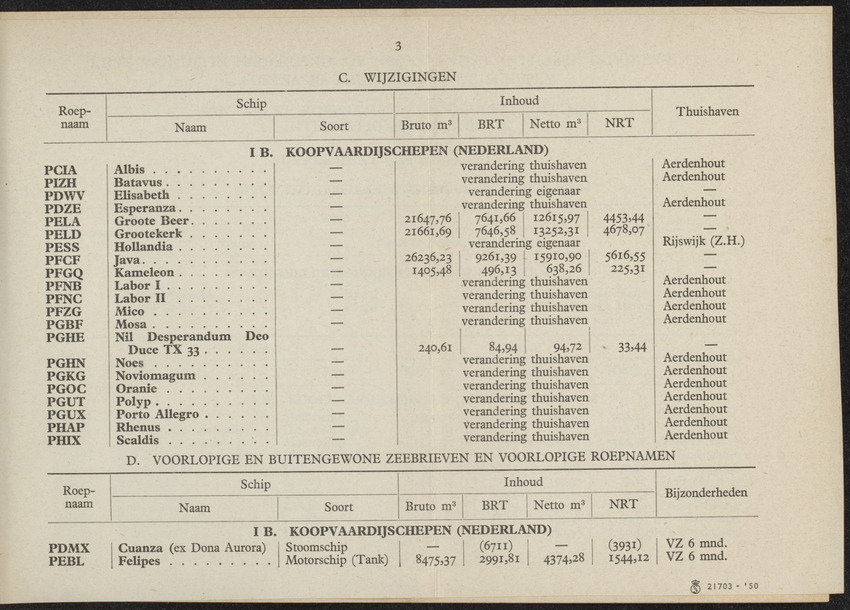Lijst van de in Nederland, de Nederlandse Antillen, Indonesië en Suriname thuisbehorende schepen, aan welke roepnamen zijn gegeven uit het Internationaal Seinboek op 1 Januari 1950 - 
