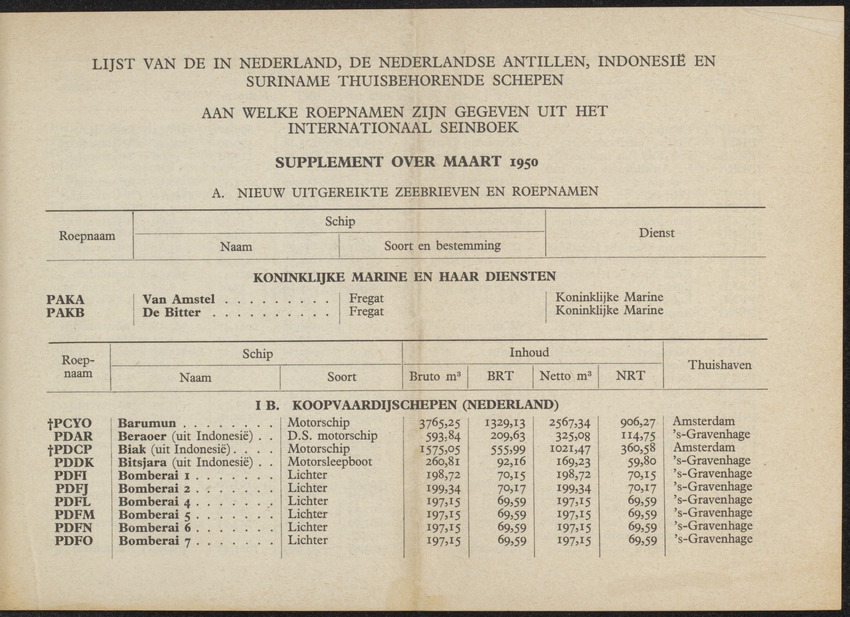 Lijst van de in Nederland, de Nederlandse Antillen, Indonesië en Suriname thuisbehorende schepen, aan welke roepnamen zijn gegeven uit het Internationaal Seinboek op 1 Januari 1950 - 