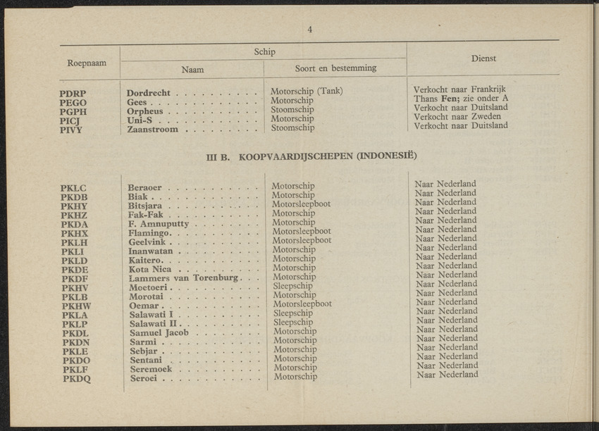 Lijst van de in Nederland, de Nederlandse Antillen, Indonesië en Suriname thuisbehorende schepen, aan welke roepnamen zijn gegeven uit het Internationaal Seinboek op 1 Januari 1950 - 