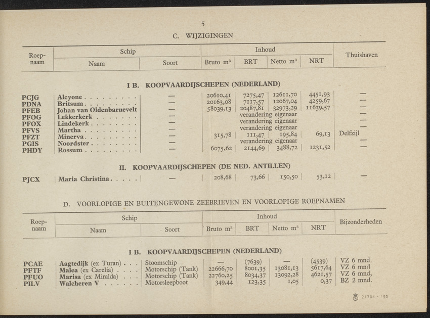 Lijst van de in Nederland, de Nederlandse Antillen, Indonesië en Suriname thuisbehorende schepen, aan welke roepnamen zijn gegeven uit het Internationaal Seinboek op 1 Januari 1950 - 