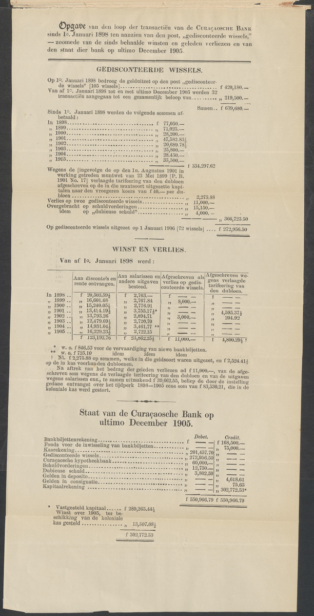 Memoire naar aanleiding van de critiek van het kamerlid Marchant op de regeling van de werkzaamheden der Directie van de Curaçaosche Bank en op haar beheer - 