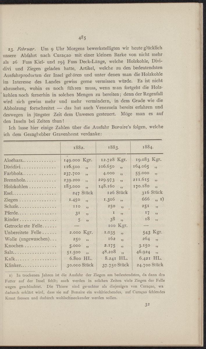 De Nederlandsche expeditie naar de West-Indische eilanden en Suriname 1884-1885 - 