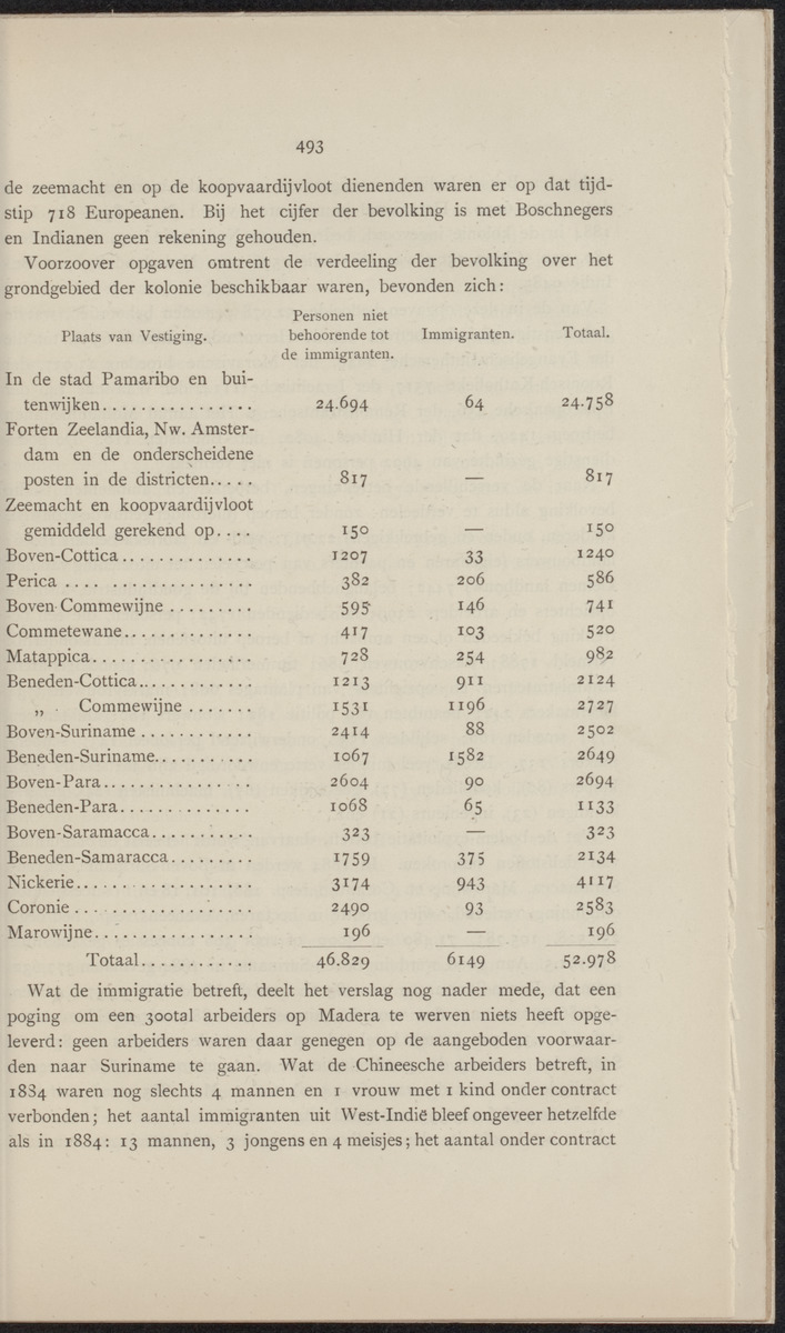 De Nederlandsche expeditie naar de West-Indische eilanden en Suriname 1884-1885 - 