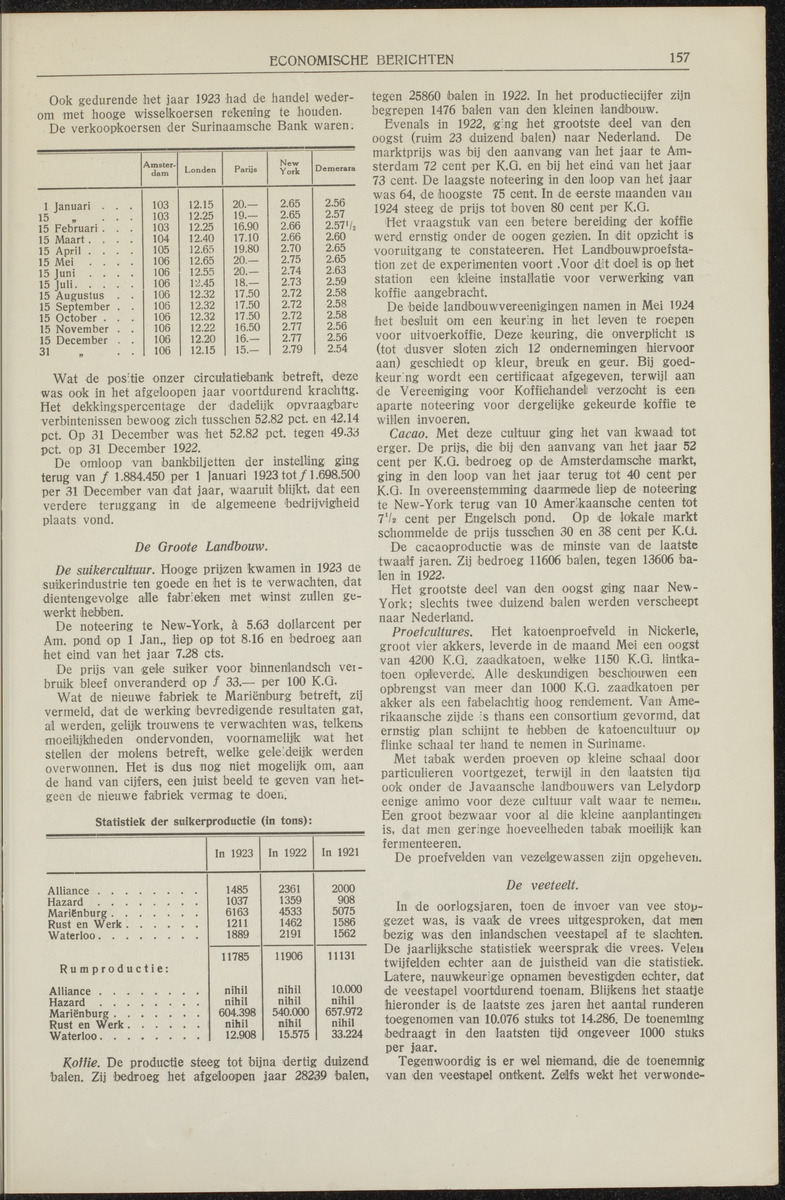 De economische toestand van Suriname in 1923. De oeconomische toestand van Curaçao in 1923 - 