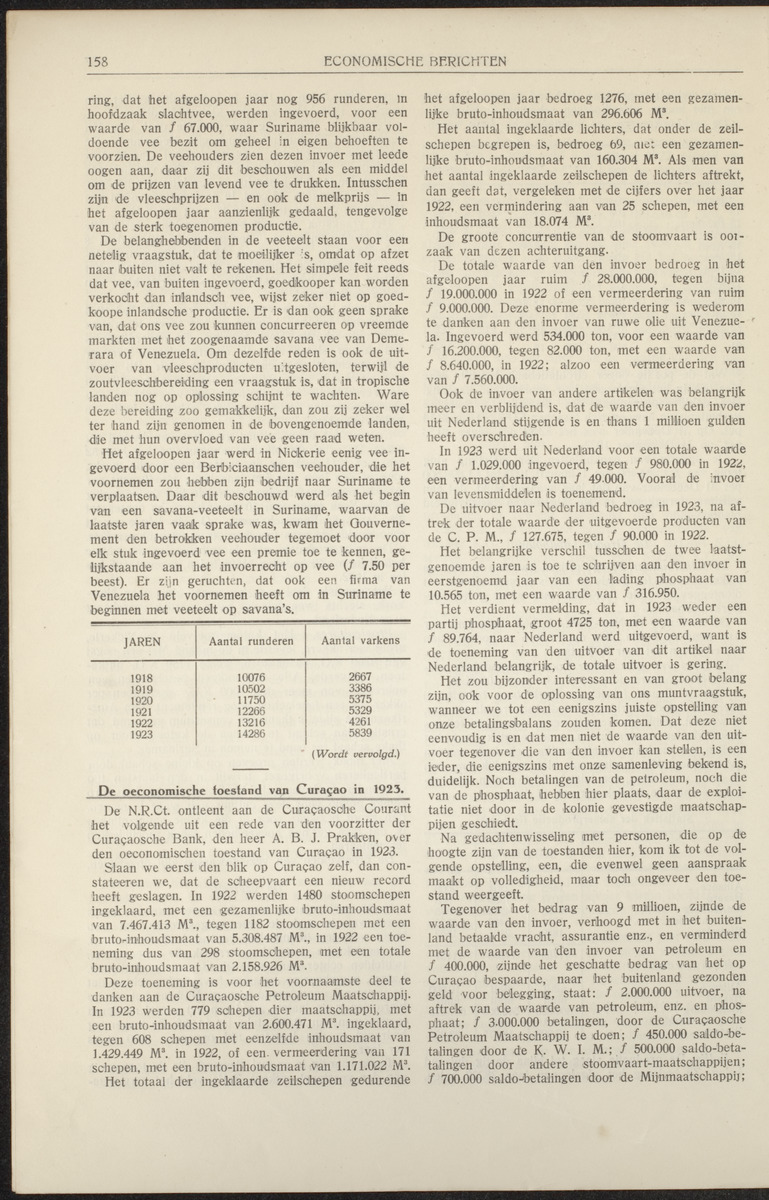 De economische toestand van Suriname in 1923. De oeconomische toestand van Curaçao in 1923 - 
