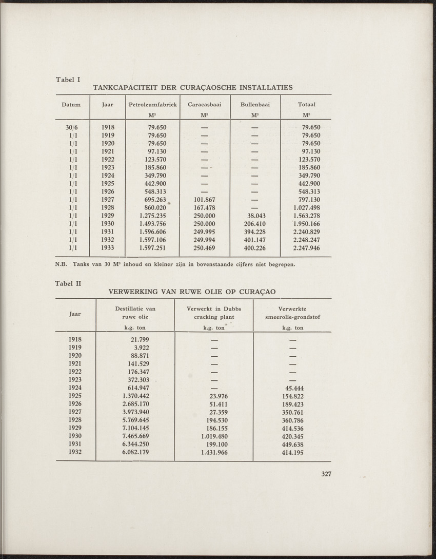 Gedenkboek Nederland-Curaçao 1634-1934 - 