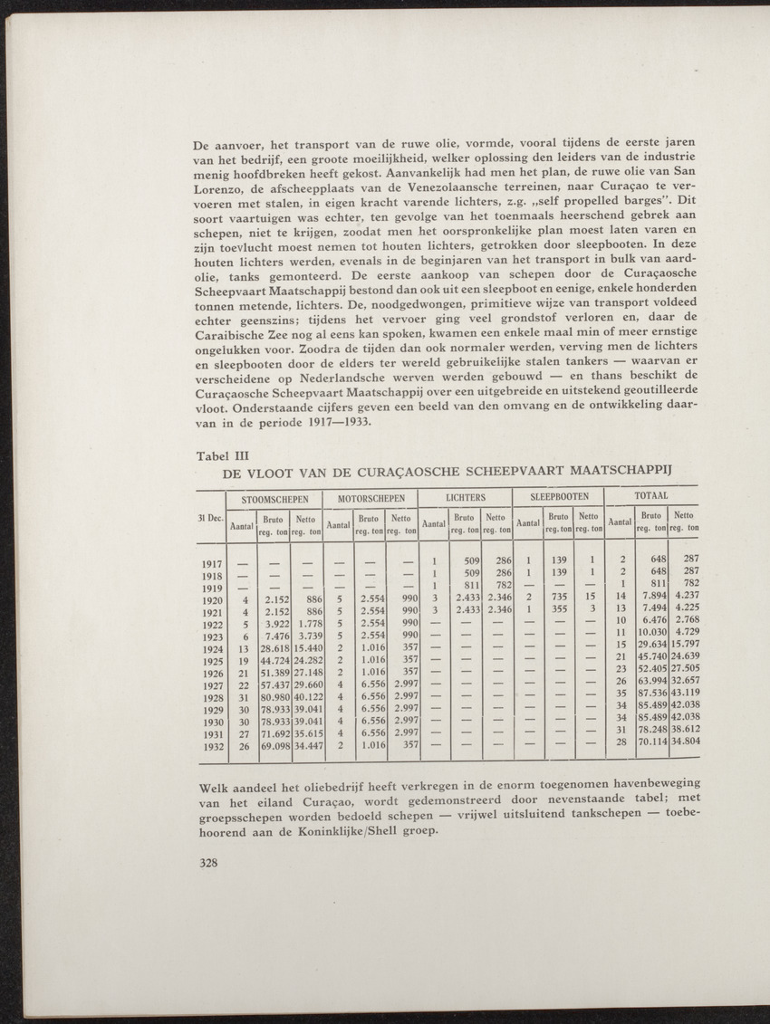 Gedenkboek Nederland-Curaçao 1634-1934 - 