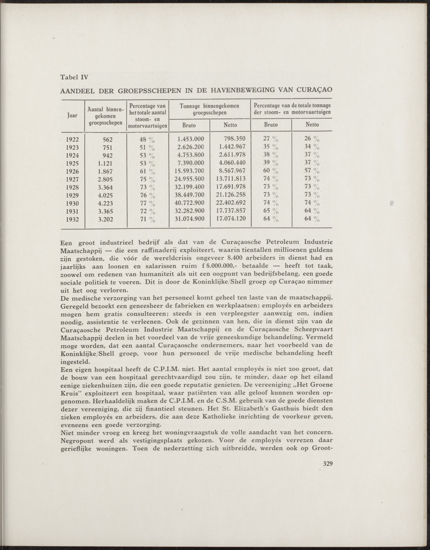 Gedenkboek Nederland-Curaçao 1634-1934 - 