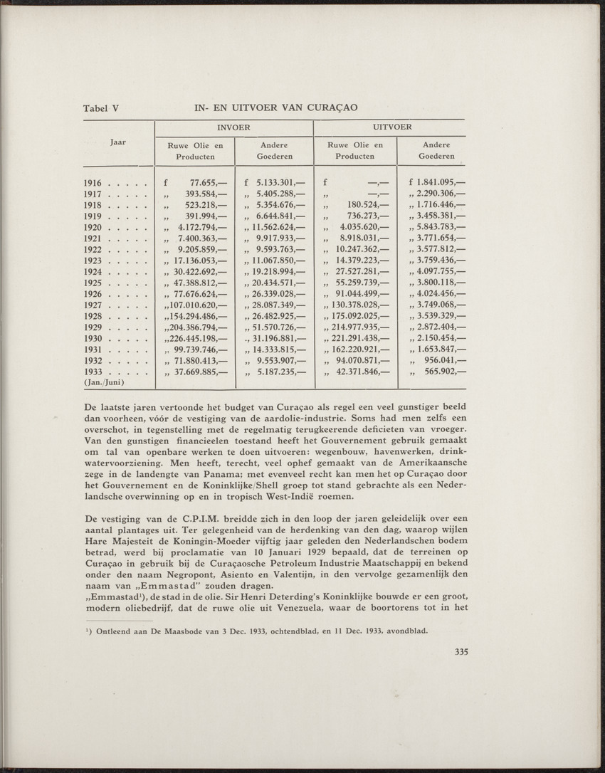 Gedenkboek Nederland-Curaçao 1634-1934 - 